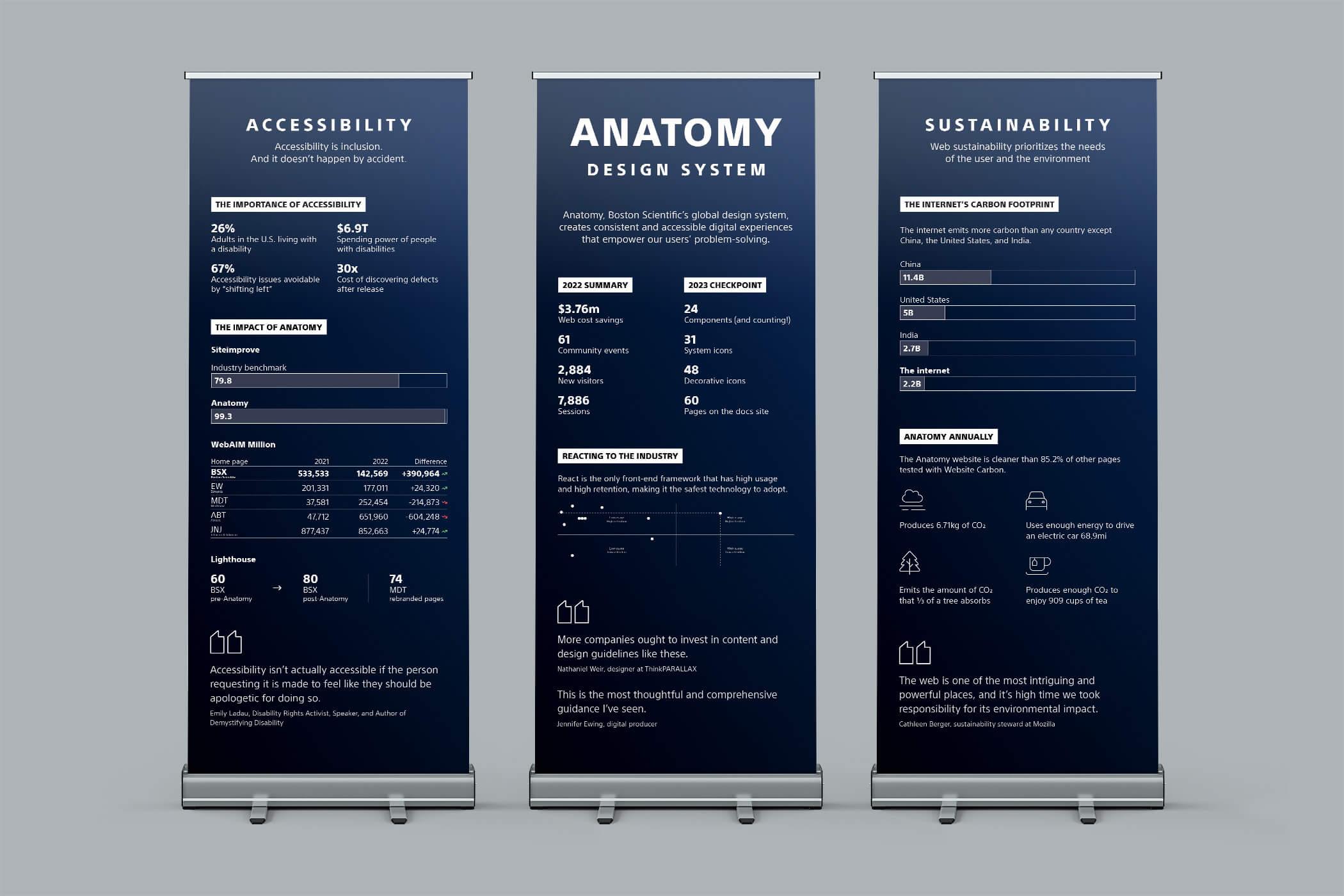 Anatomy, accessibility, and sustainability banners for our workshops