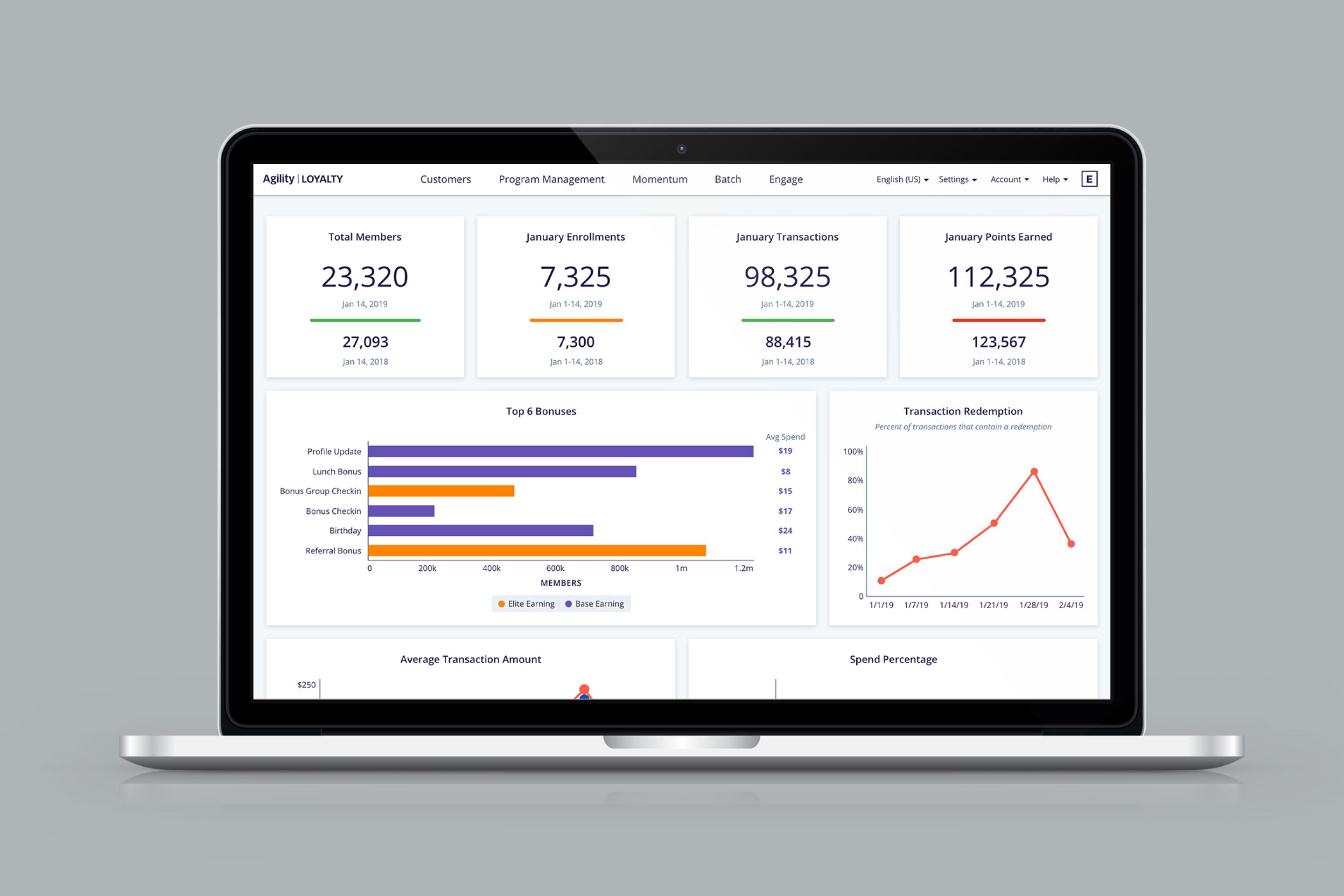 New Loyalty program dashboard with data visualizations for members, enrollments, transactions, points, bonuses, and redemptions