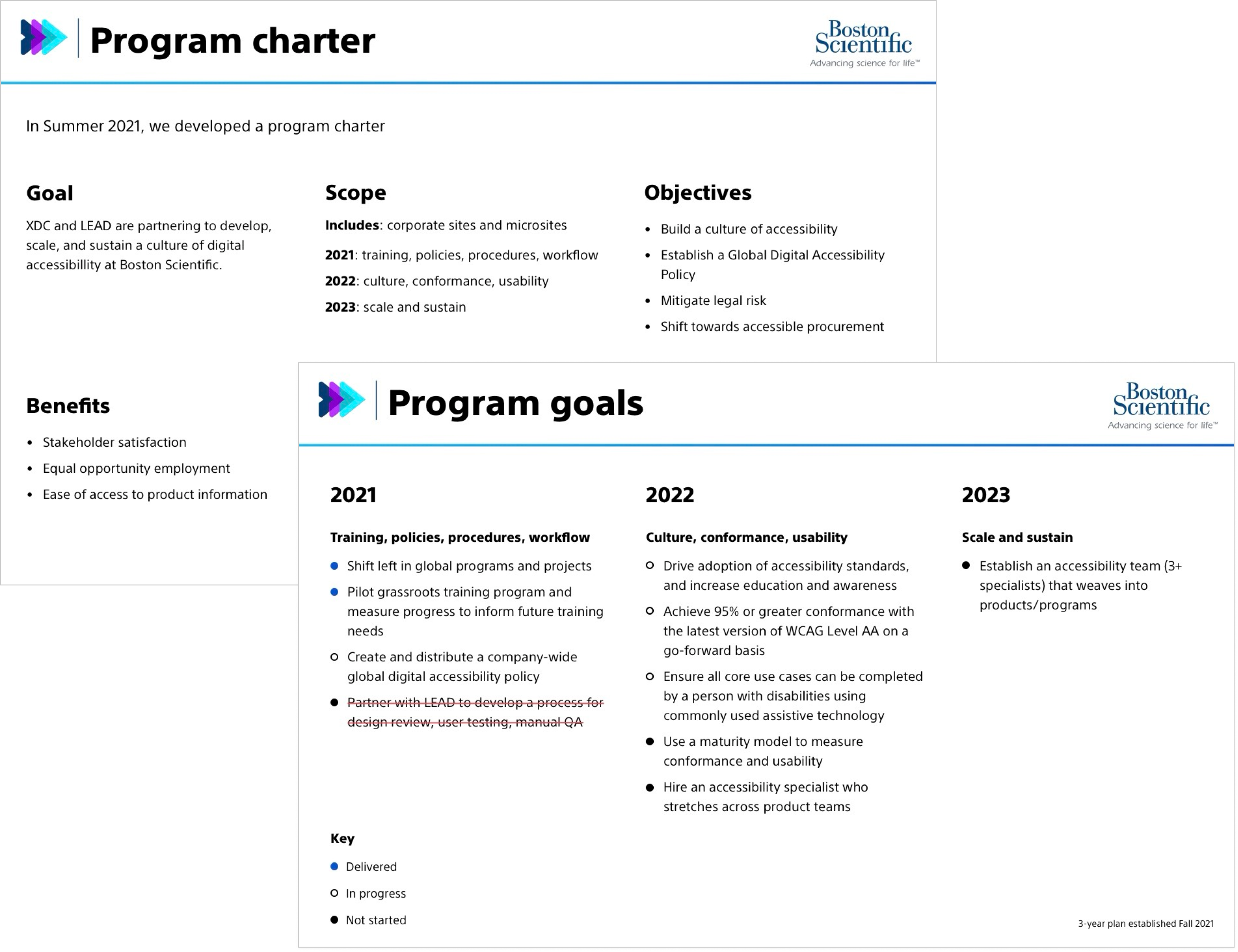 Program charter and goal slides