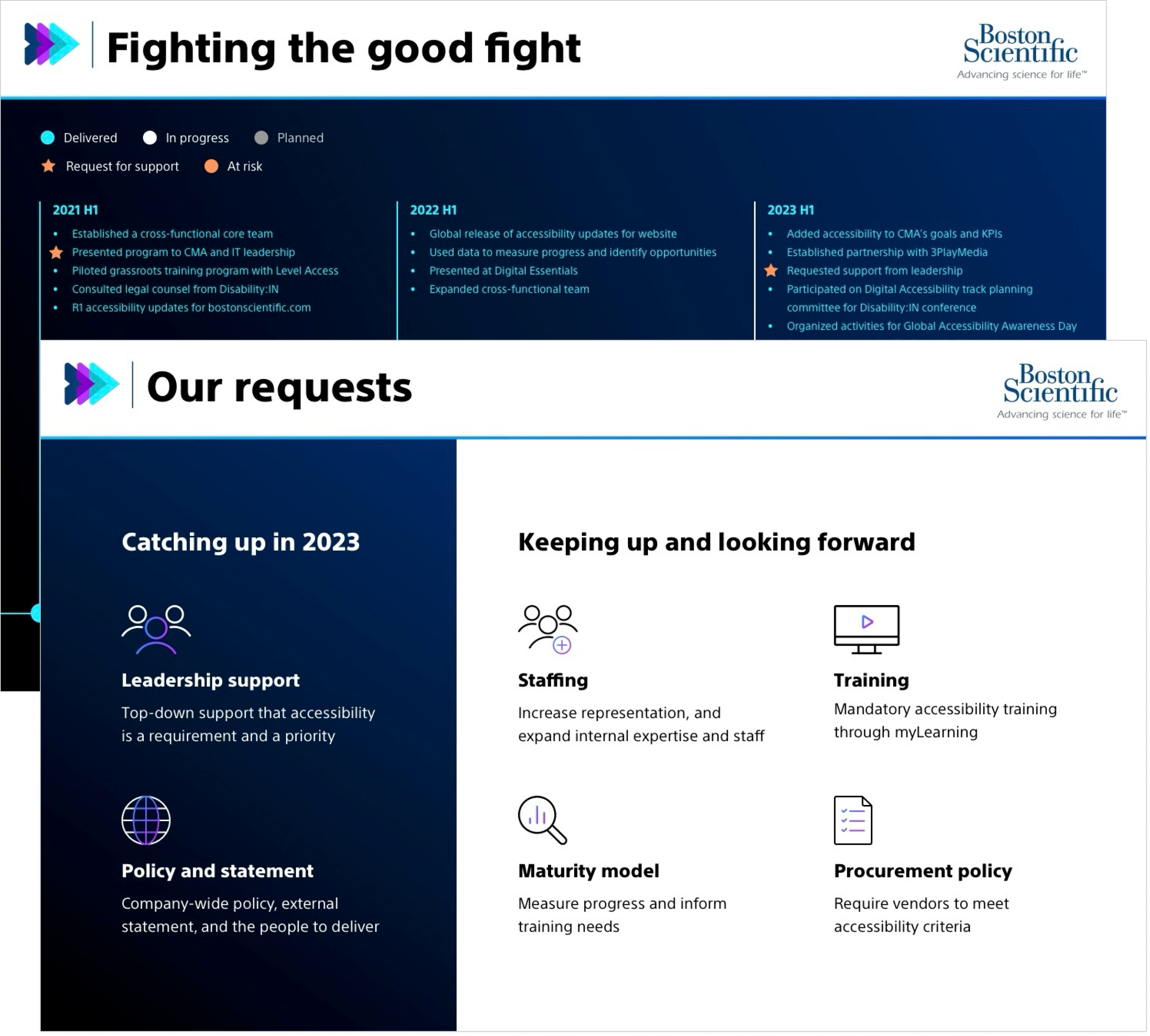 Timeline of achievements and requests for support in scaling and sustaining