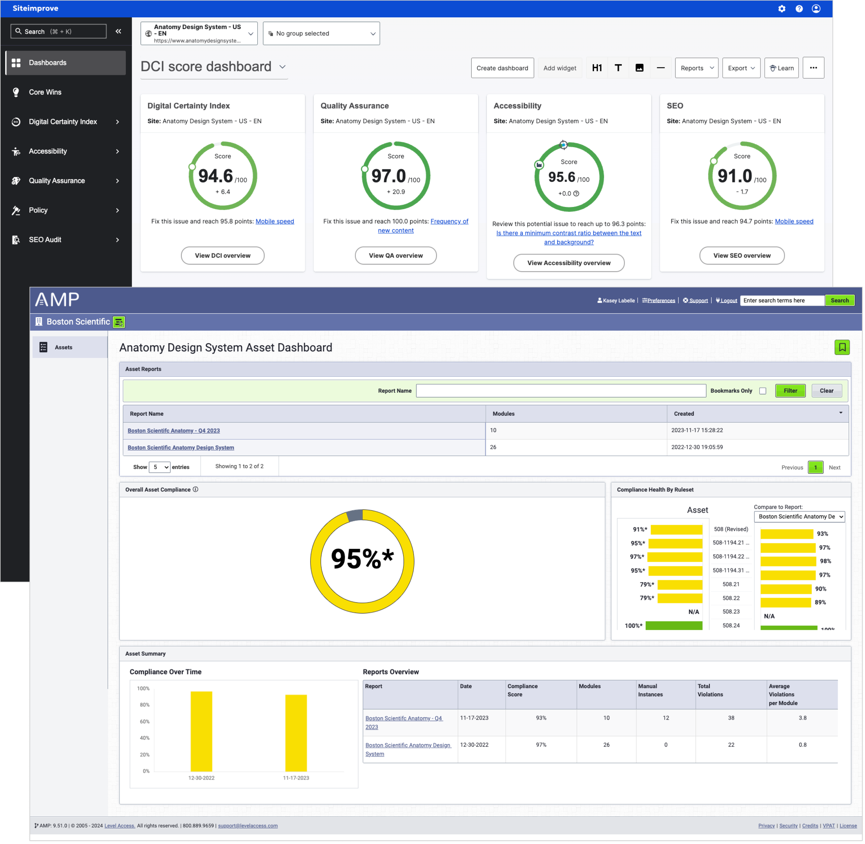 Siteimprove and AMP dashboards for Anatomy